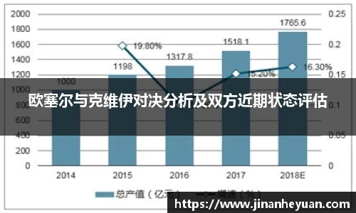 欧塞尔与克维伊对决分析及双方近期状态评估