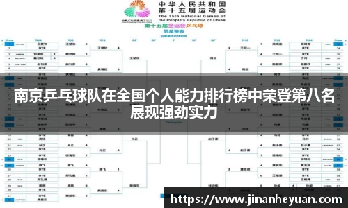 南京乒乓球队在全国个人能力排行榜中荣登第八名展现强劲实力
