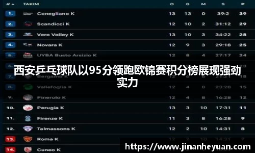 西安乒乓球队以95分领跑欧锦赛积分榜展现强劲实力